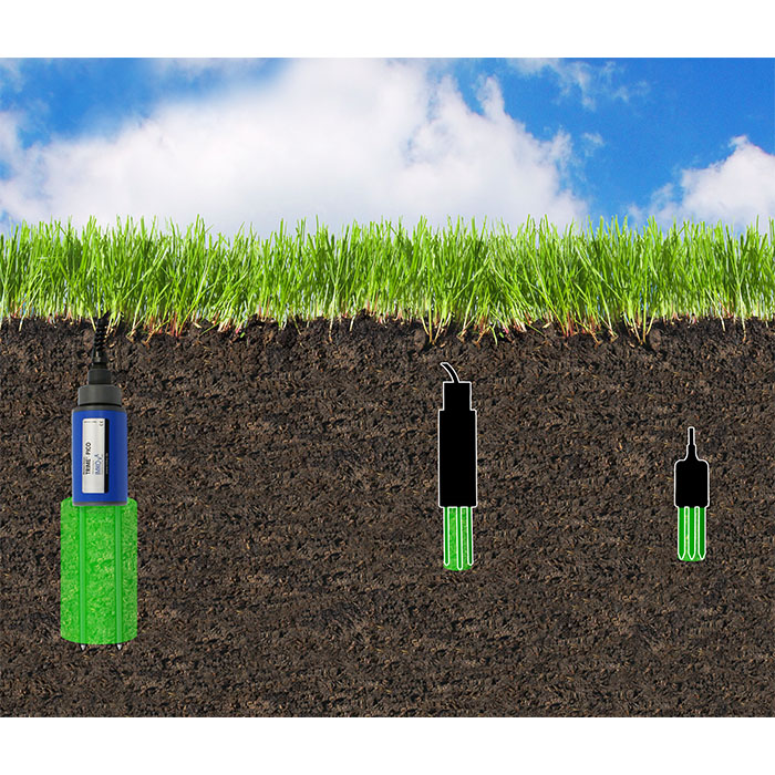 Sensor de humedad de alta resolución para suelos | TRIME PICO 32 | IMKO